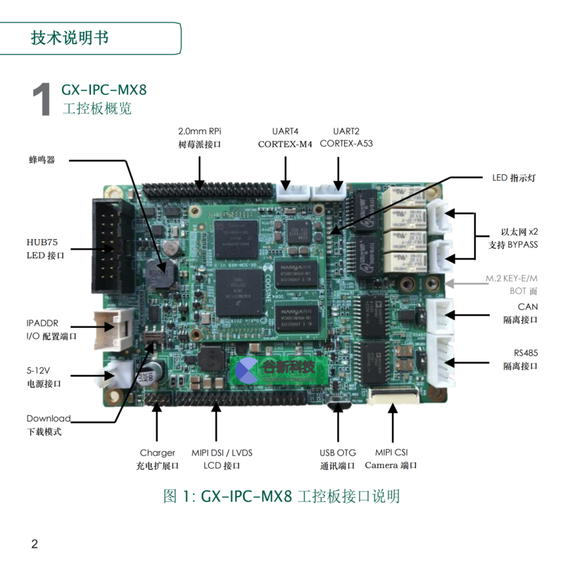 GX-IPC-MX8工控板技术说明书_RevA_01.png