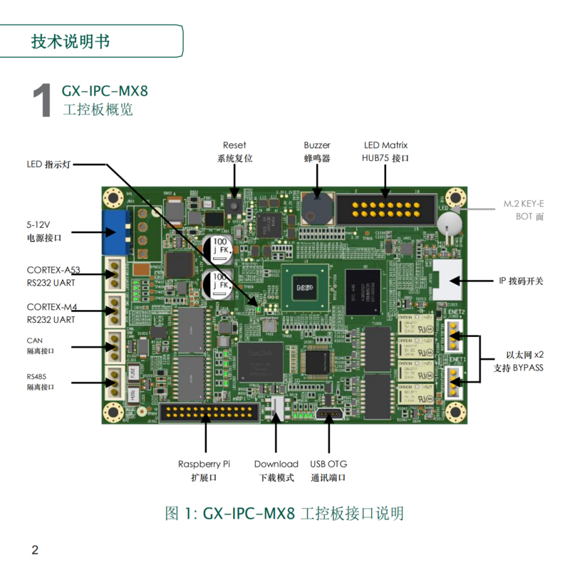 GX-PIS-LED-MX8技术说明书_Rev1.0_01.png