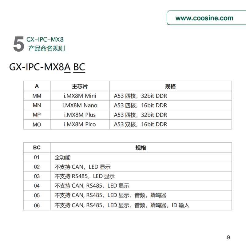 GX-PIS-LED-MX8技术说明书_Rev1.0_08.png
