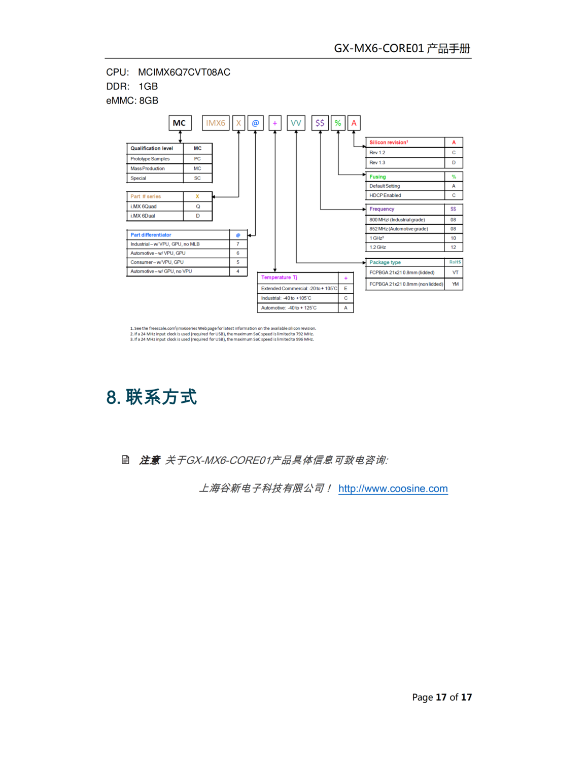 GX-SOM-MX6核心板产品手册V1.0_16.png